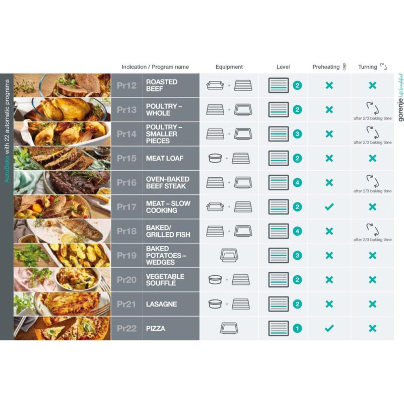 Духова шафа GORENJE BSA6747A04BG