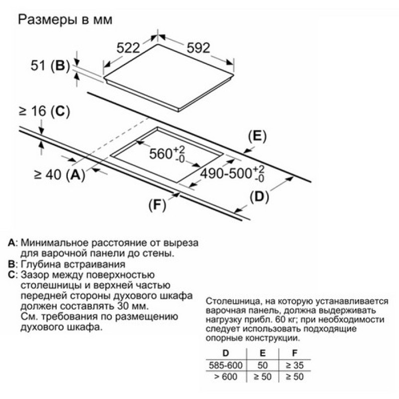 Варильна панель BOSCH PIE 631 FB 1E